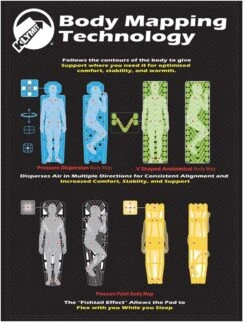Matelas Klymit Static V Recon -Therm-a-Rest Soldes body mapping technology 4