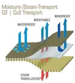 Carinthia Expedition Cover Gore -Therm-a-Rest Soldes carinthia expedition cover gore 10