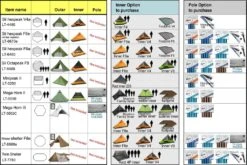 Luxe Outdoor Tarp Pole 197 Cm -Therm-a-Rest Soldes gamme tentes accessoires luxe outdoor 10