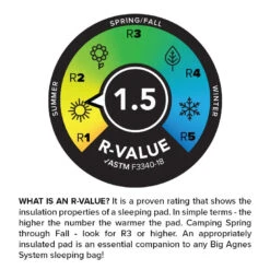 Big Agnes Divide 9 Big Agnes Divide -Therm-a-Rest Soldes matelas big agnes divide 04