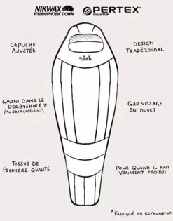 Rab Expedition 1000 -Therm-a-Rest Soldes rab expedition 1000 3