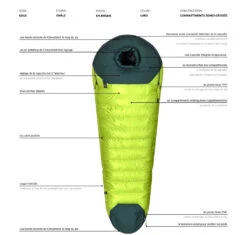 Aura BAZ 1200/800 -Therm-a-Rest Soldes sac de couchage aura baz 11 1 1 1