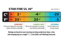 Big Agnes Star Fire UL 30 9 Big Agnes Star Fire UL 30 -Therm-a-Rest Soldes sac de couchage big agnes star fire ul 30 05