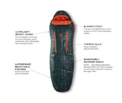 NEMO EQUIPMENT Nemo Riff Men's 15 17 NEMO EQUIPMENT Nemo Riff Men's 15 -Therm-a-Rest Soldes sac de couchage nemo riff mens 15 04