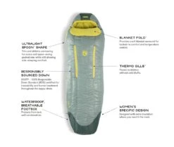 NEMO EQUIPMENT Nemo Riff Women's 30 -Therm-a-Rest Soldes sac de couchage nemo riff womens 30 0
