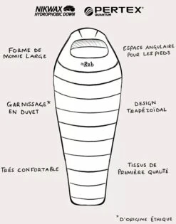 Rab Ascent 300 -Therm-a-Rest Soldes sac de couchage rab ascent 300 4