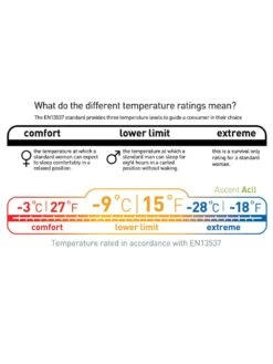 Sea To Summit Ascent ACII -Therm-a-Rest Soldes sac de couchage sea to summit ascent acii