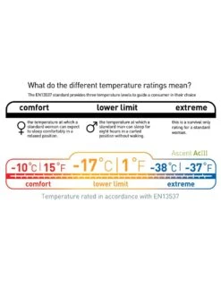 Sea To Summit Ascent ACIII -Therm-a-Rest Soldes sac de couchage sea to summit ascent aciii