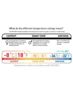 Sea To Summit Journey JOII -Therm-a-Rest Soldes sac de couchage sea to summit journey joii 05