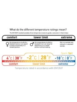 Sea To Summit Spark SP II -Therm-a-Rest Soldes sac de couchage sea to summit spark sp ii 10