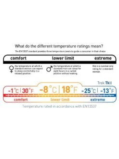 Sea To Summit Trek TKII 23 Sea To Summit Trek TKII -Therm-a-Rest Soldes sac de couchage sea to summit trek tk ii 08