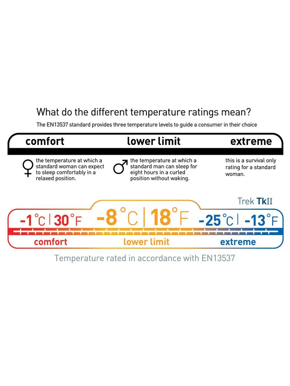 Sea To Summit Trek TKII 13 Sea To Summit Trek TKII – Image 11