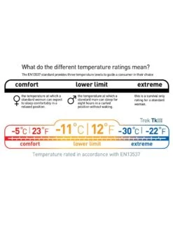 Sea To Summit Trek TKIII -Therm-a-Rest Soldes sac de couchage sea to summit trek tk iii 12