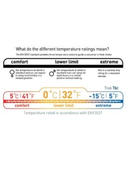 Sea To Summit Trek TKI -Therm-a-Rest Soldes sac de couchage sea to summit trek tki 13